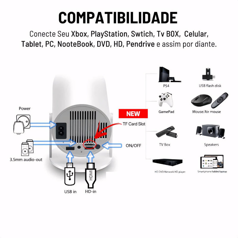Projetor HY300 PRO com sistema Android, conexão sem fio, projeção ajustável e imagem em alta definição. Ideal para filmes, jogos e apresentações em qualquer ambiente.