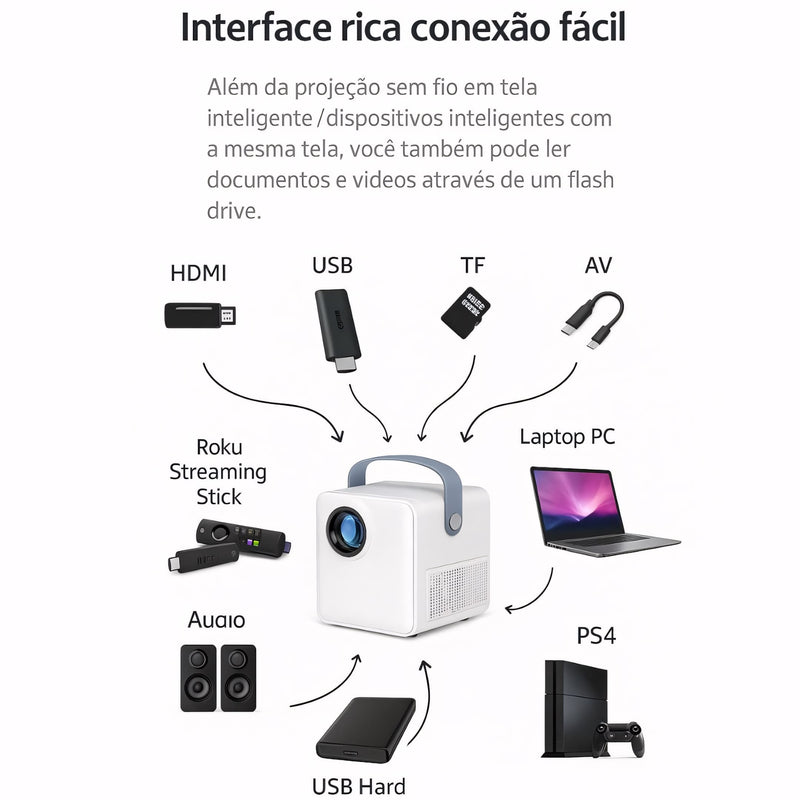 Projetor portátil inteligente com design moderno e alça superior, ideal para assistir filmes e apresentações em qualquer lugar. Conexões HDMI, USB e Wi-Fi, compatível com celular, notebook e TV box.